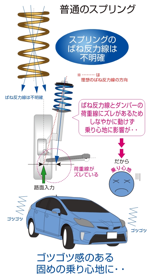 普通のスプリング 「スプリングのばね反力線は不明確」