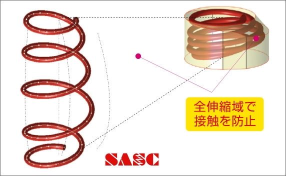 SASC 全伸縮域で接触を防止